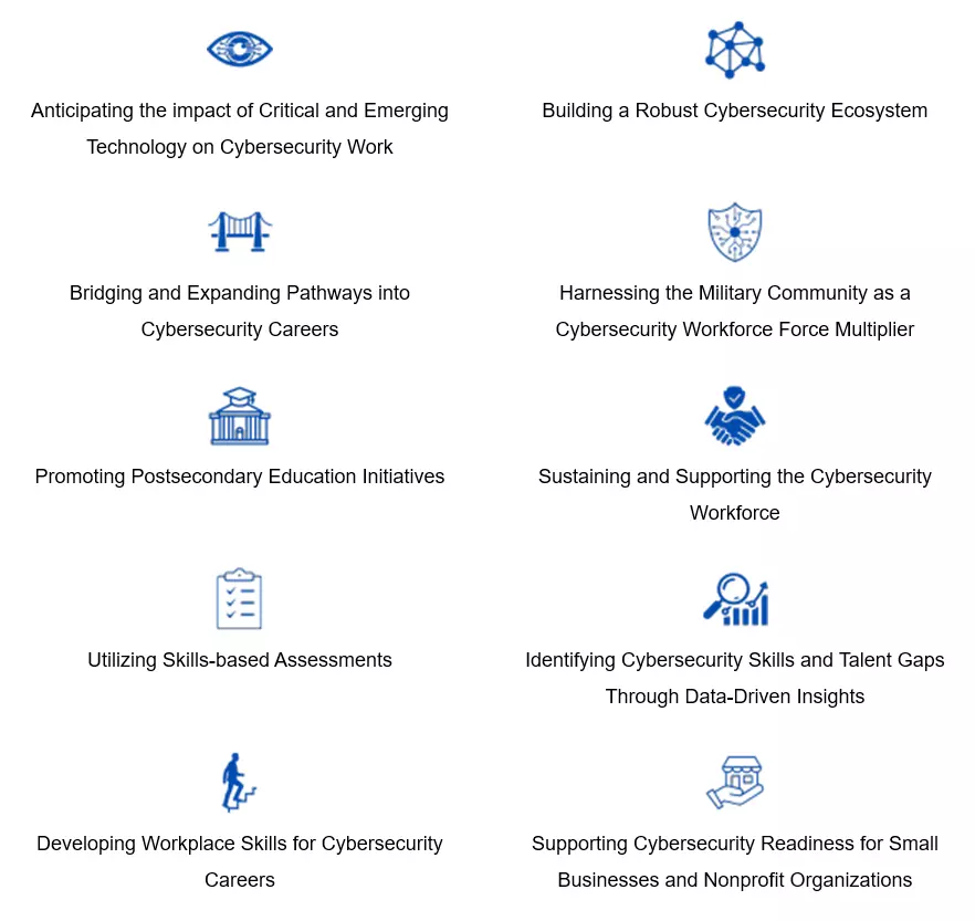 Call for Proposals Topics of Interest Image
