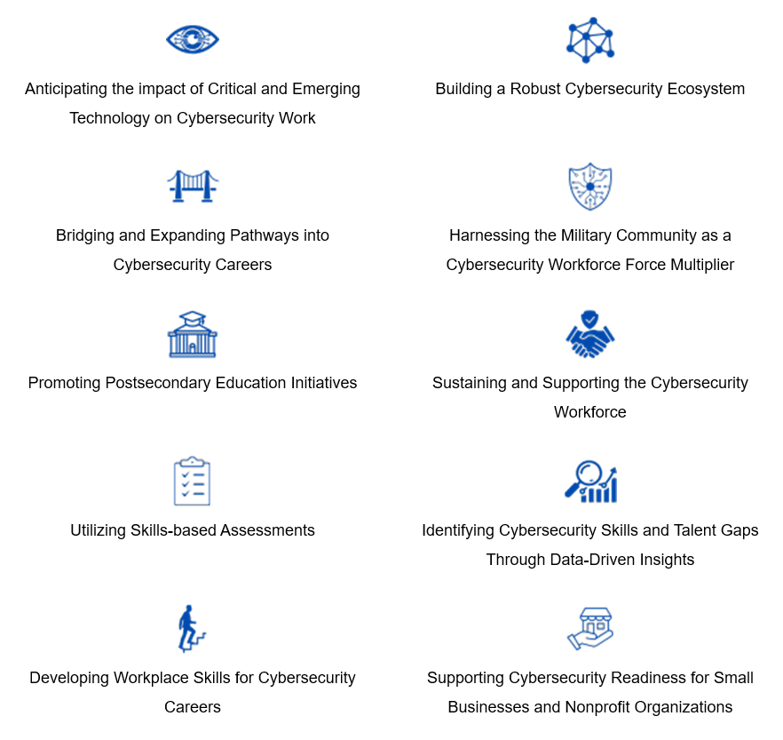 Call for Proposals Topics of Interest Image