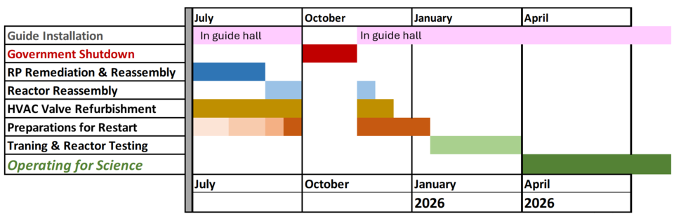 Clean and Run November 2025