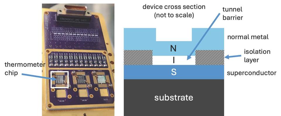 Two images: photo of thermometer chip as a square integrated into a larger, rectangular chip; cross-section diagram of the chip showing the layers. 