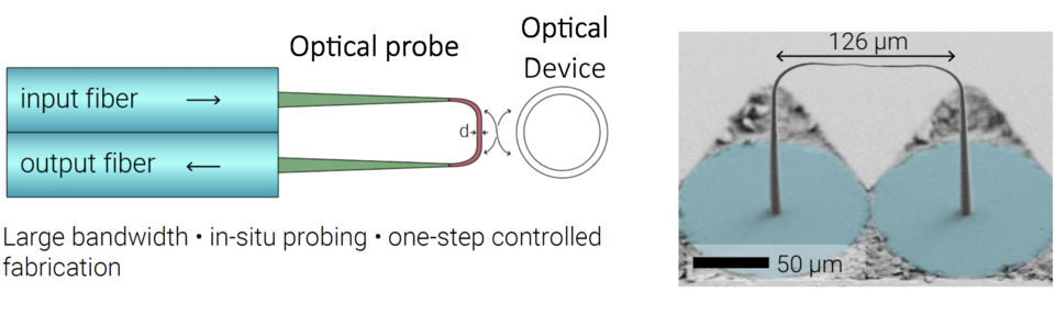 TPOP optical probe.