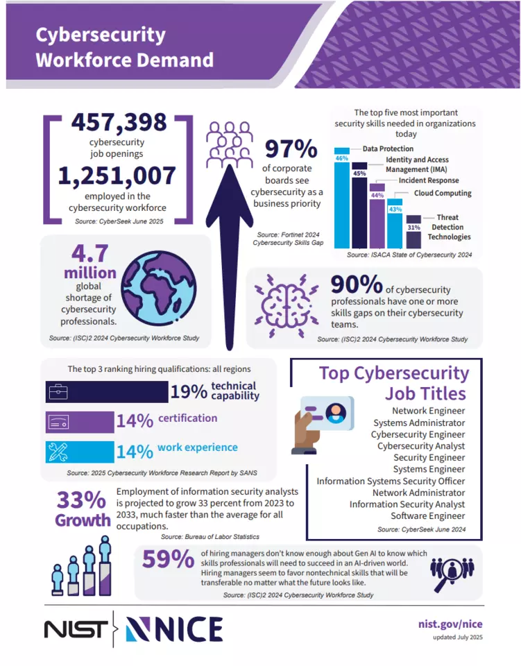 Workforce Demand_One Pager_NICE