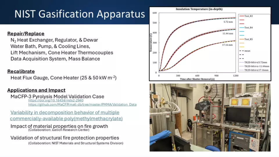 NIST Gasification Apparatus Slide