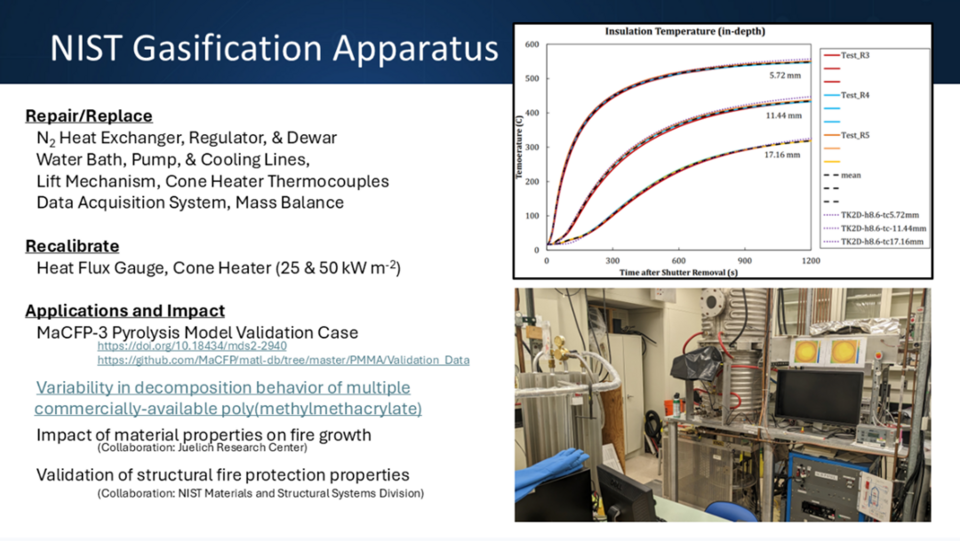 NIST Gasification Apparatus Slide