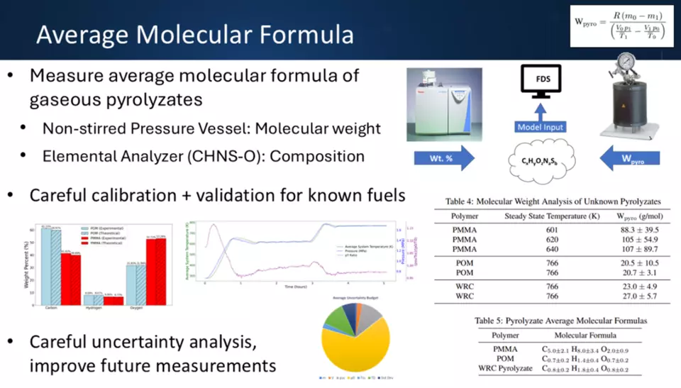 Average Molecular Formula slide two