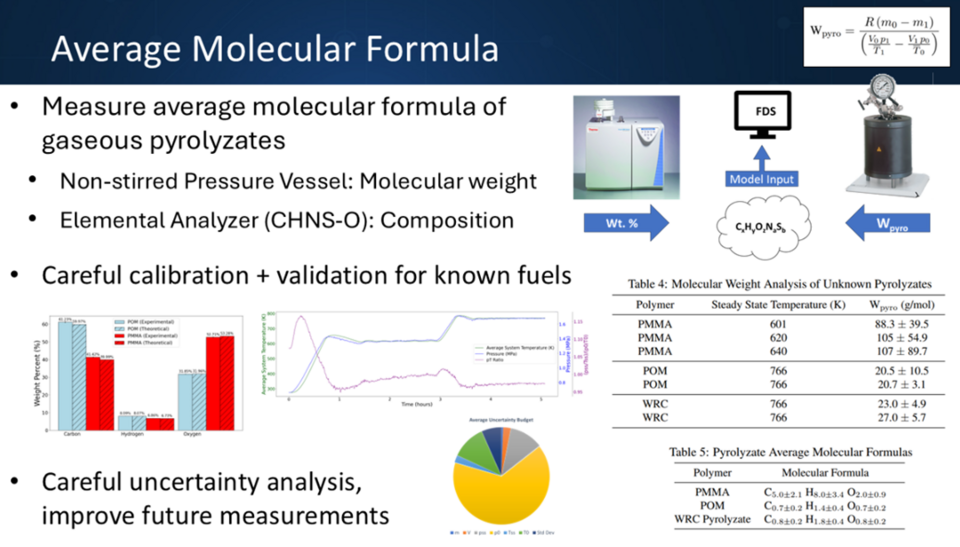 Average Molecular Formula slide two