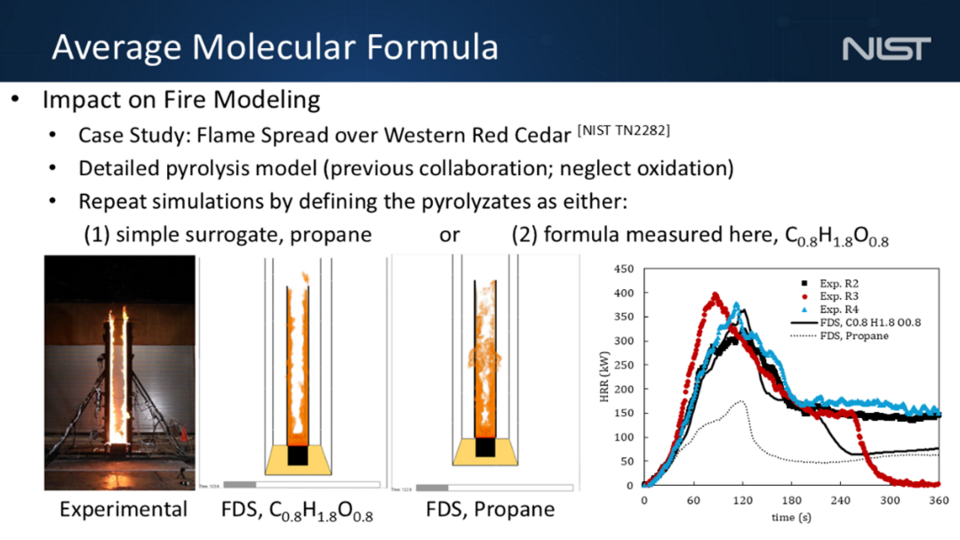 Average Molecular Formula slide