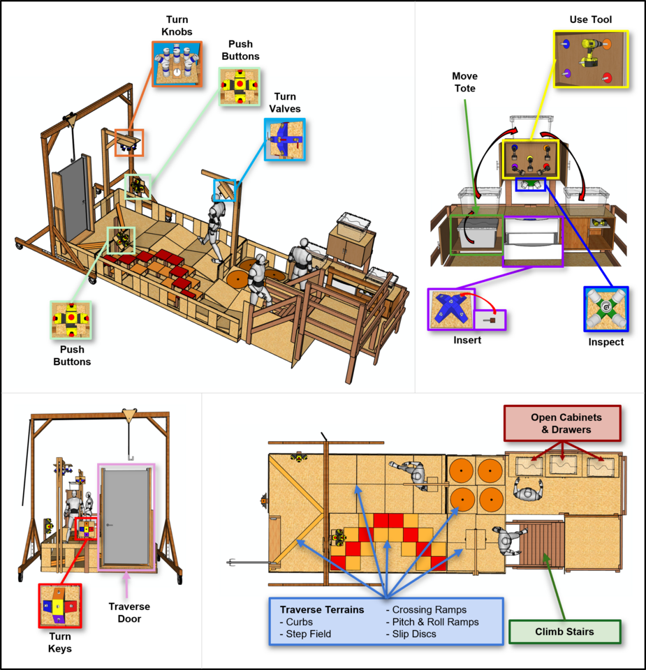 Diagram of apparatus for baseline benchmark