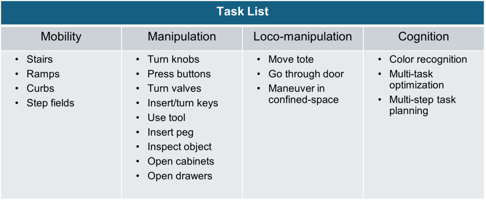 chart for benchmark apparatus
