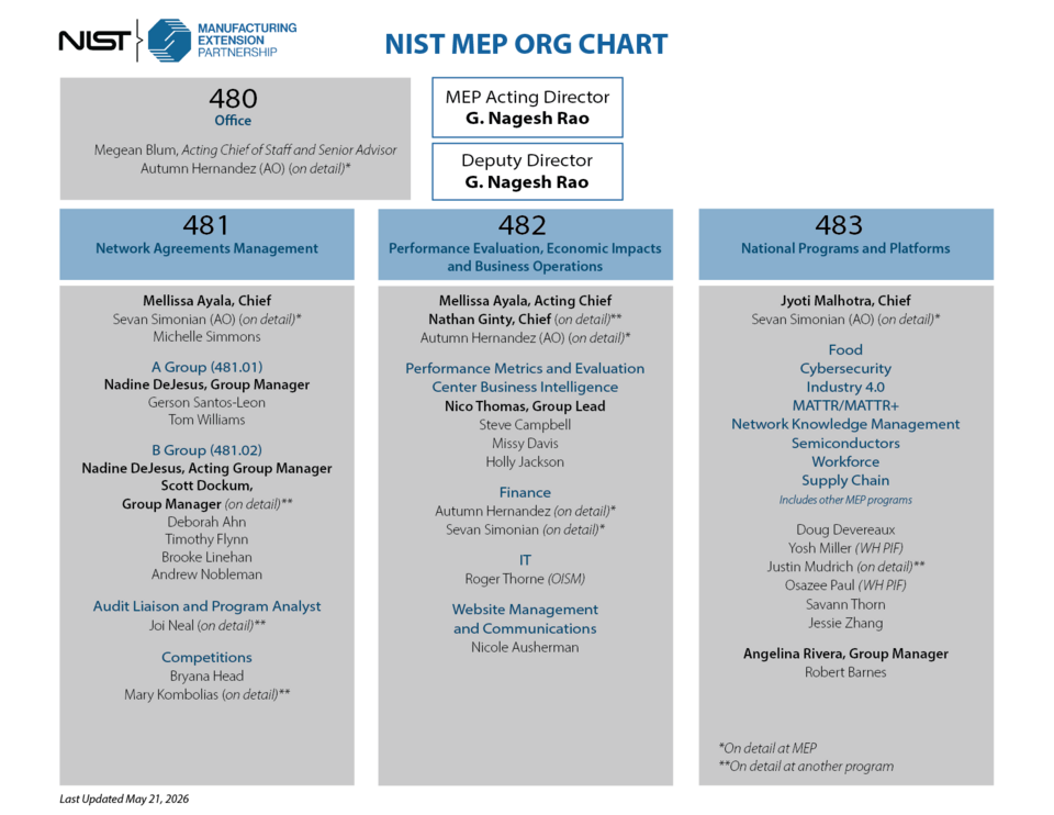 nist mep organizational chart