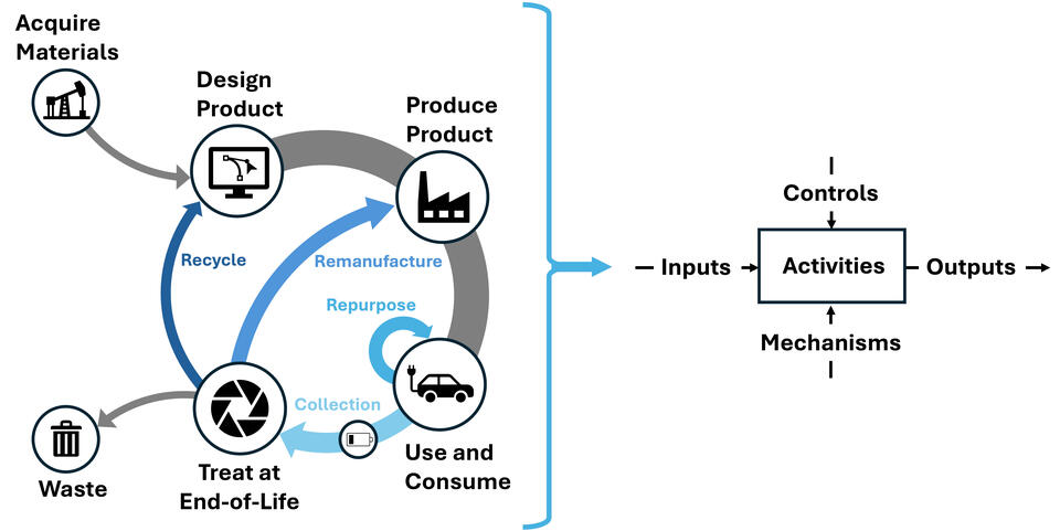 Diagram of Traction Lithium Battery Recovery