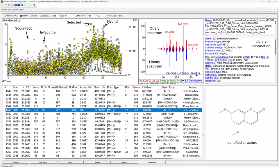 NIST MS Search 4.0 chromatography tab