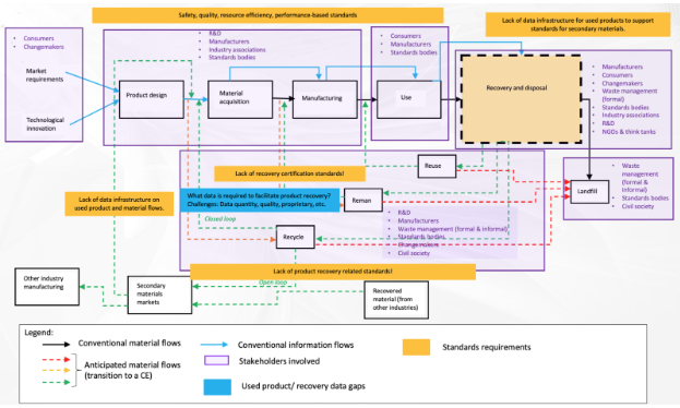 A Life Cycle Engineering perspective 
