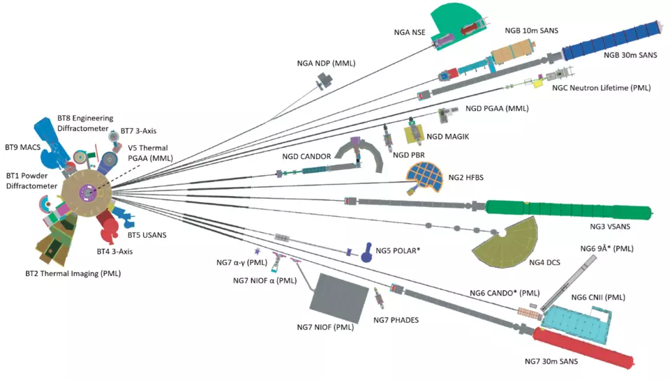 NCNR Instruments