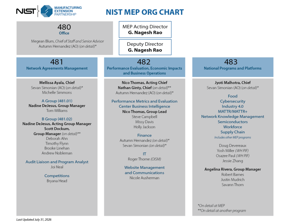 nist mep organizational chart