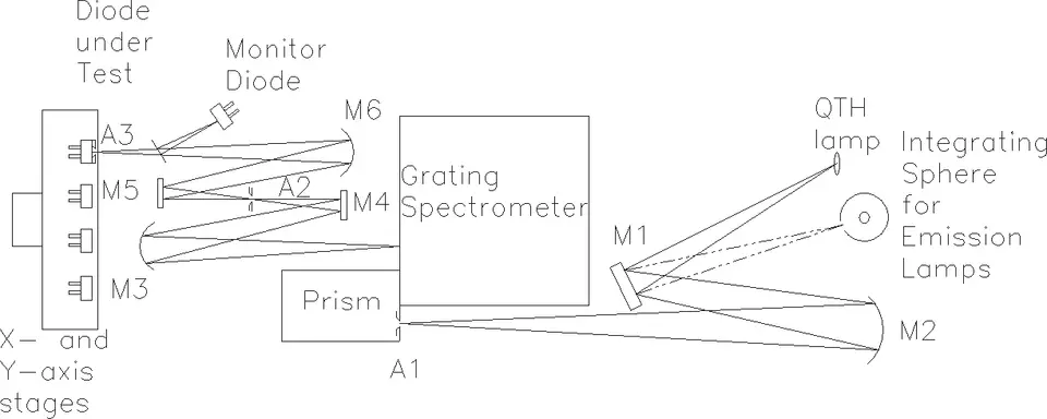 schematic of the Vis/NIR SCF