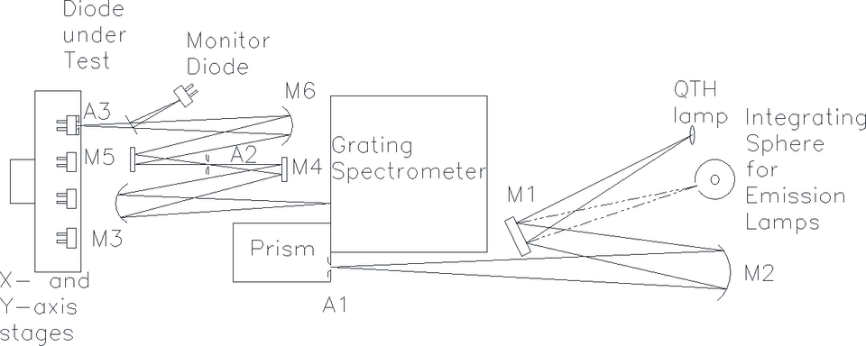 schematic of the Vis/NIR SCF