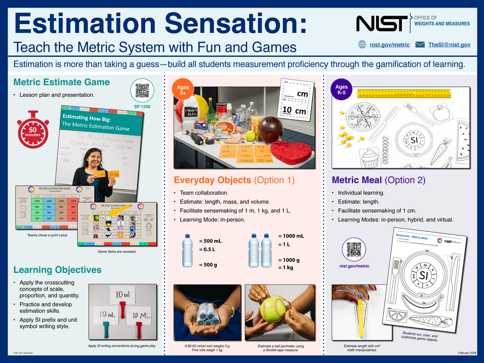 estimation sensation infographic