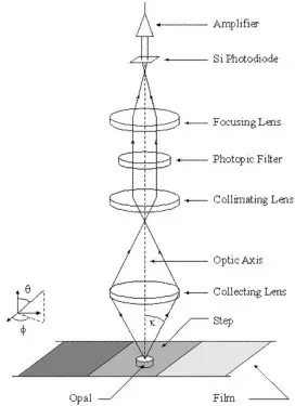 Reference transmittance densitometer