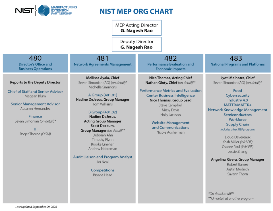nist mep organizational chart