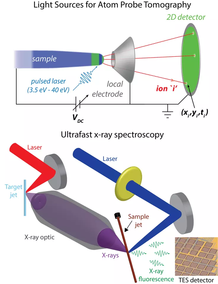 Light Sources for Atom Probe Tomography illustration