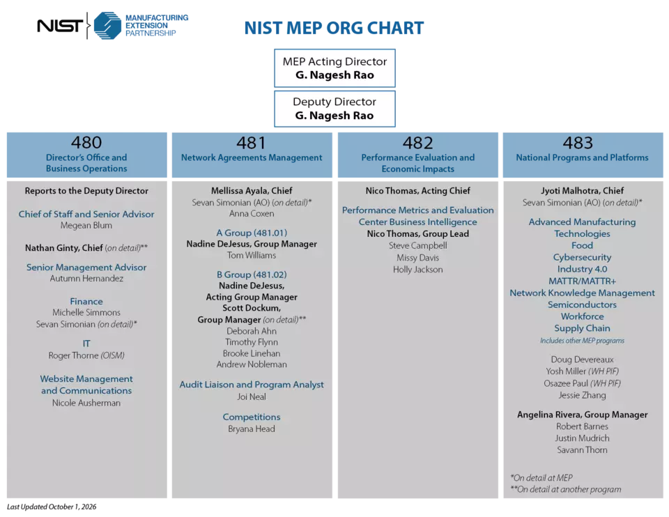 nist mep organizational chart