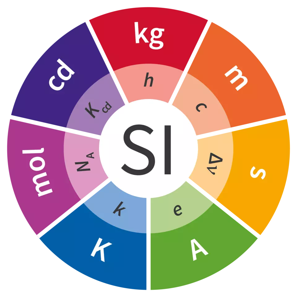 An illustration showing the base units of the International System of Units (Awarded to the staff of the NIST Director's Office, Associate Director for Management Resources and Associate Director for Laboratory Programs).