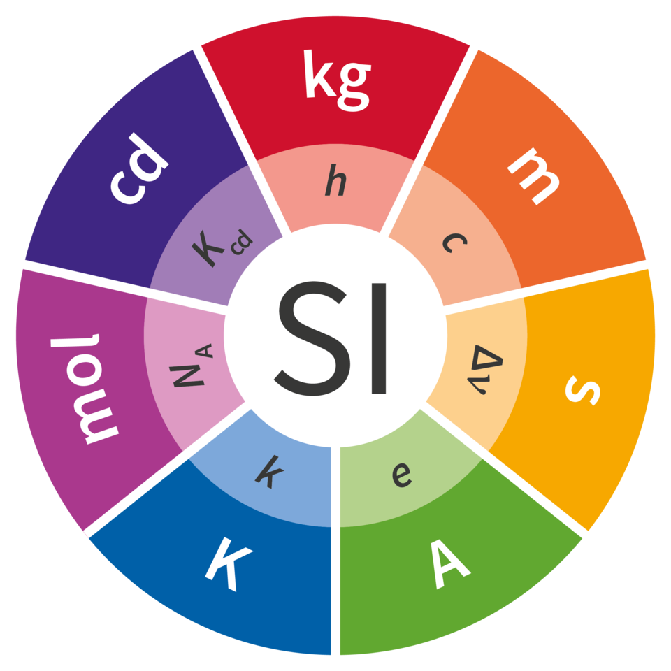 An illustration showing the base units of the International System of Units (Awarded to the staff of the NIST Director's Office, Associate Director for Management Resources and Associate Director for Laboratory Programs).