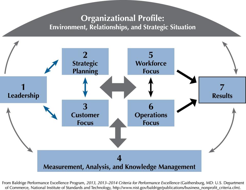 2013-2014 Business Nonprofit Criteria Framework