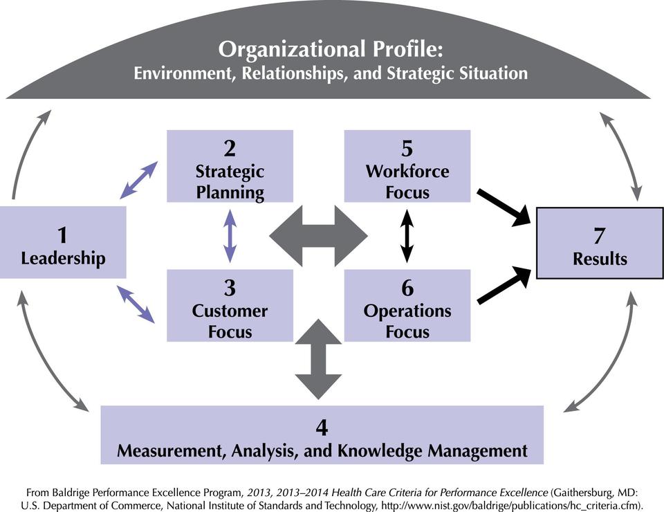 2013-2014 Health Care Criteria Framework