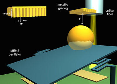 casimir attraction illustration