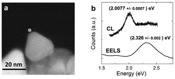 Triangular Gold Nanoparticle on a Titanium Oxide Surface