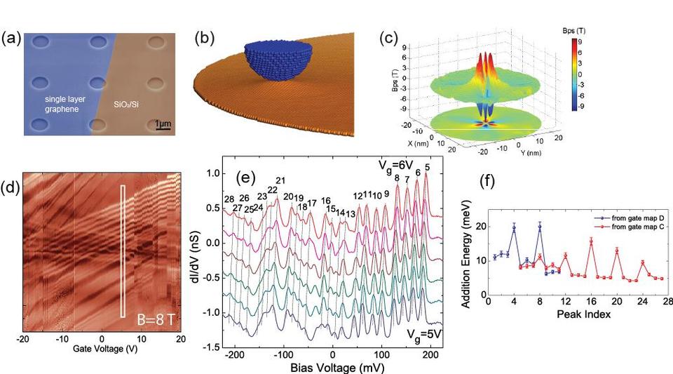 Probing_Graphene_Fig2