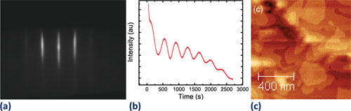 Measuring Topological Insulator Surface State Properties | NIST