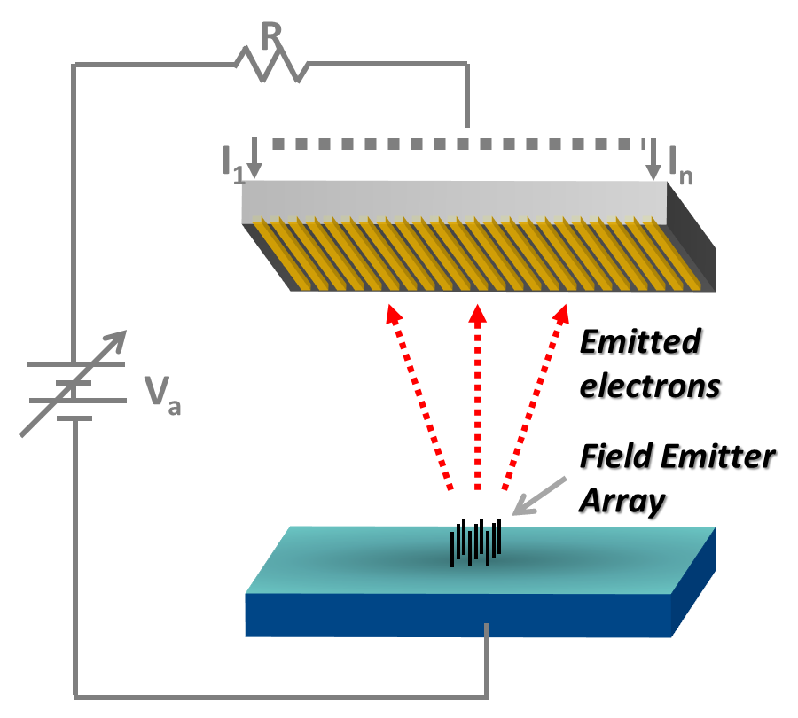 Schematic of Field Emission Experimental Setup