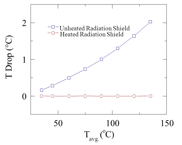 Sharifi-NanostructuredThermoelectricsFig1