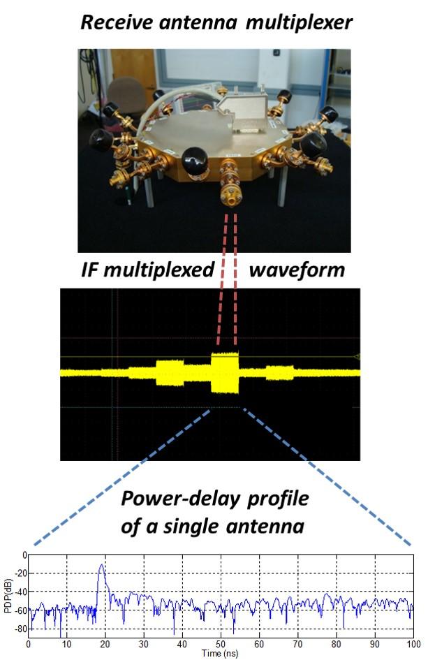 mmWave channel sounder