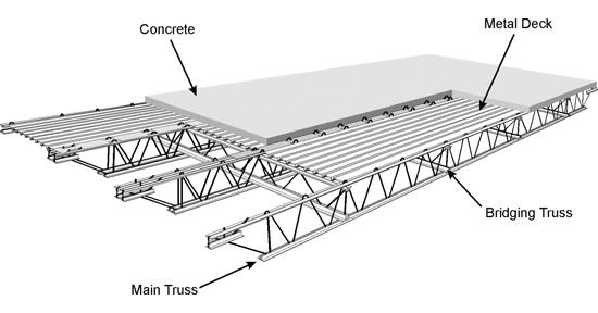 wtctowerstrussdiagramforfaqs_2.jpg?itok=v7ogVkqS