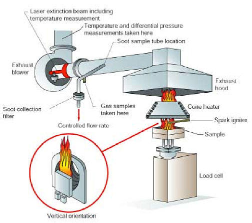 Cone Calorimeter