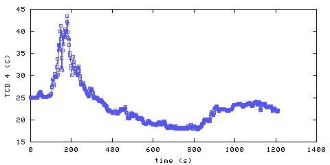 Temperature. hallway outside main bedroom. 900 mm from ceiling