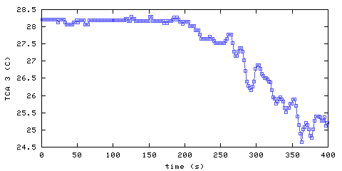 Temperature. remote bedroom. 610 mm from ceiling