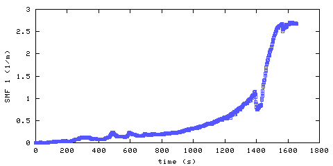 Smoke Obscuration. front door hallway. 20 mm from ceiling