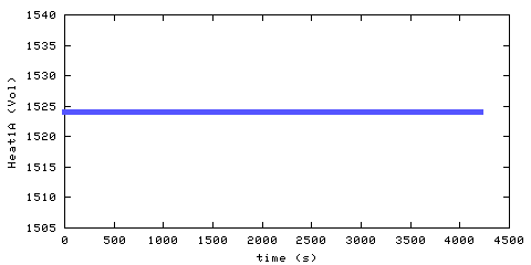Heat Alarm 1. remote bedroom
