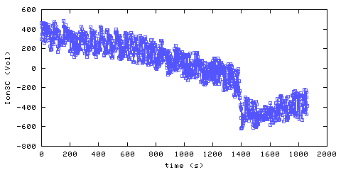Ionization Smoke Alarm 3. hallway outside remote bedroom
