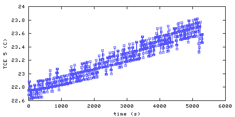 Temperature. living room. 1220 mm from ceiling