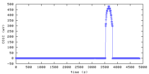 Carbon Monoxide Alarm 1. hallway outside remote bedroom