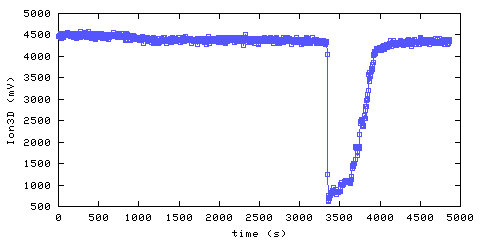 Ionization Smoke Alarm 3. hallway outside main bedroom