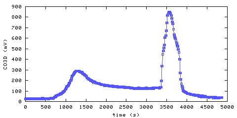 Carbon Monoxide Alarm 3. hallway outside main bedroom