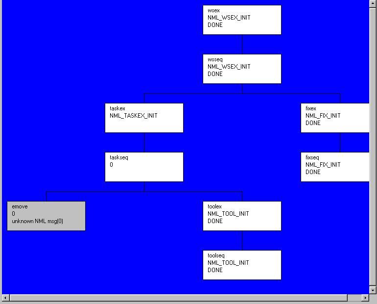 Hierarchy of Diagnostic Tool applet