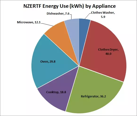 Appliance Energy - September 2015